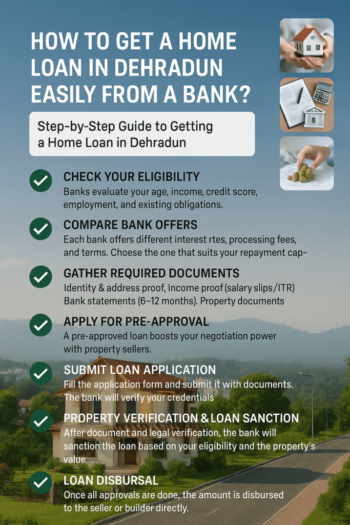 Home Loan in Dehradun: Find the Best Deals and Lowest Interest Rates Complete Guide 2025 3 home loans pic min