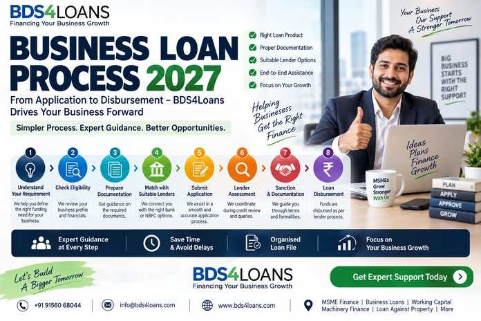 Business Loan Process 2027